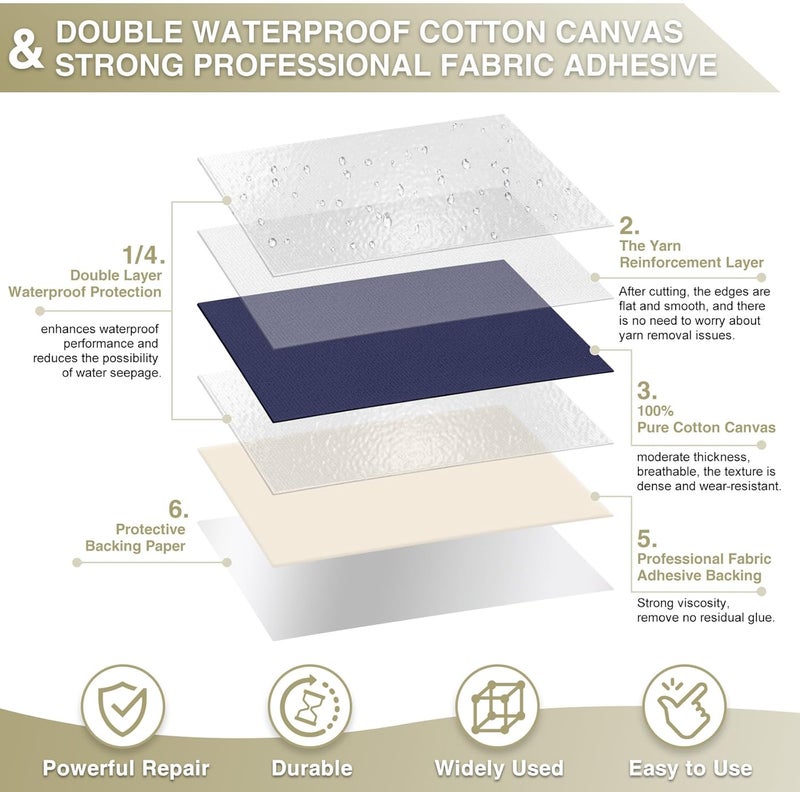 Gheeidau Canvas Repair Tape 4×70 Inch Waterproof Self-Adhesive Fabric Repair Patch for Repairing Boat Covers,Tents,Patio Umbrellas,Car Seats,Luggage,Sofas.(Navy Blue) - Image 2